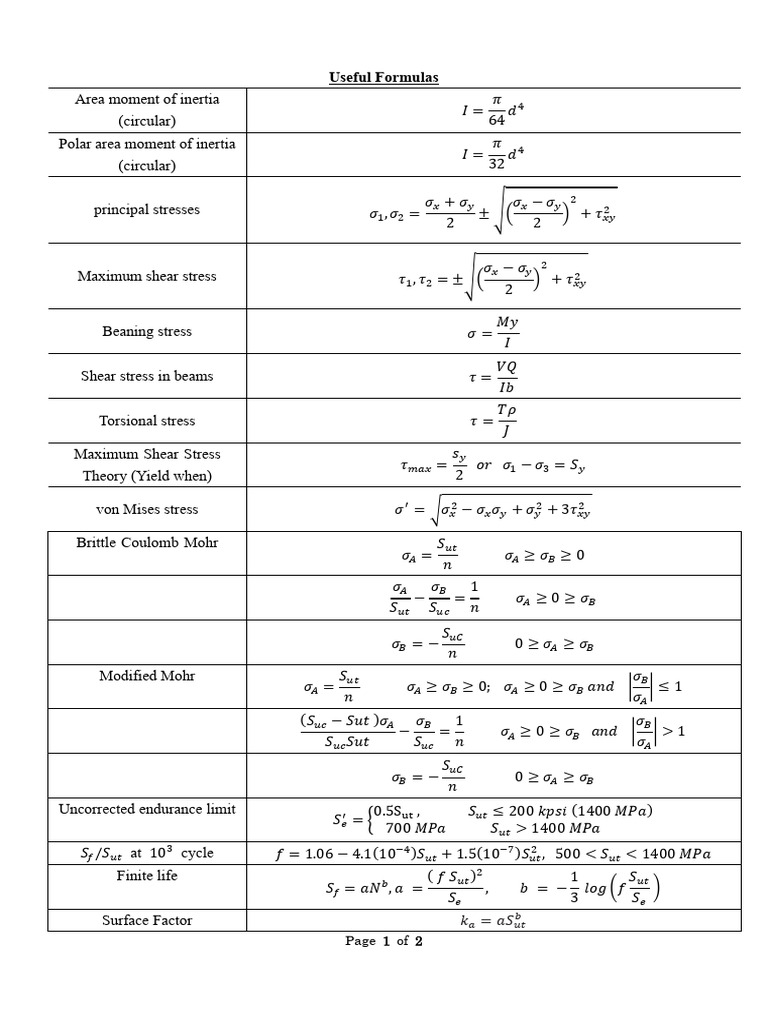 Engineering Stress Formulas | PDF | Physical Quantities | Structural ...