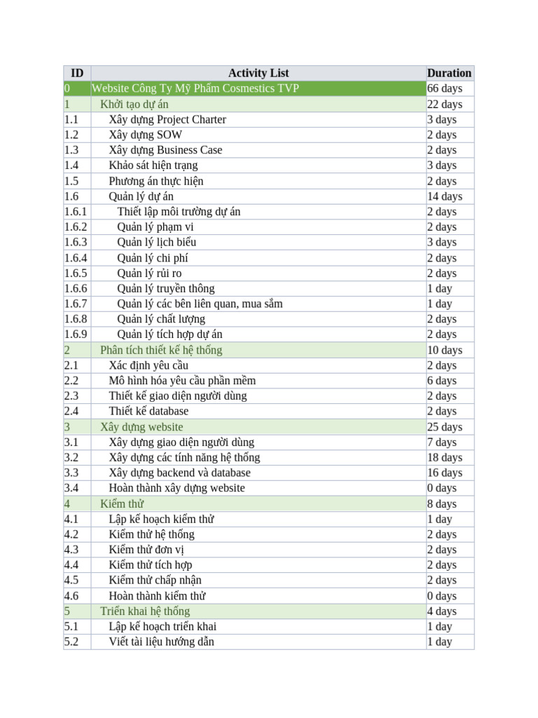 Work Breakdown Structure | PDF