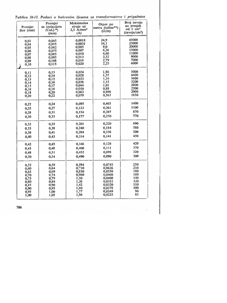 tabela-precnika-zice-i-opterecenja-pdf