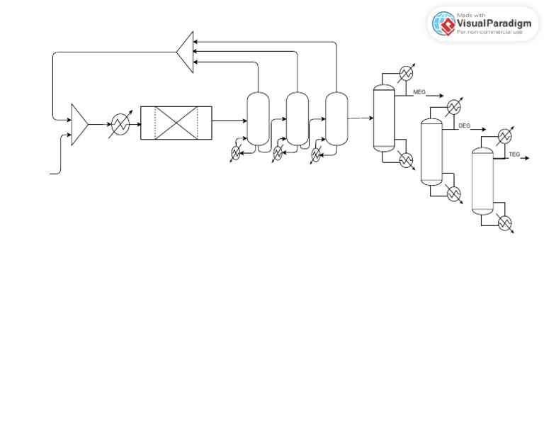 Chemicals Manufacturing | PDF