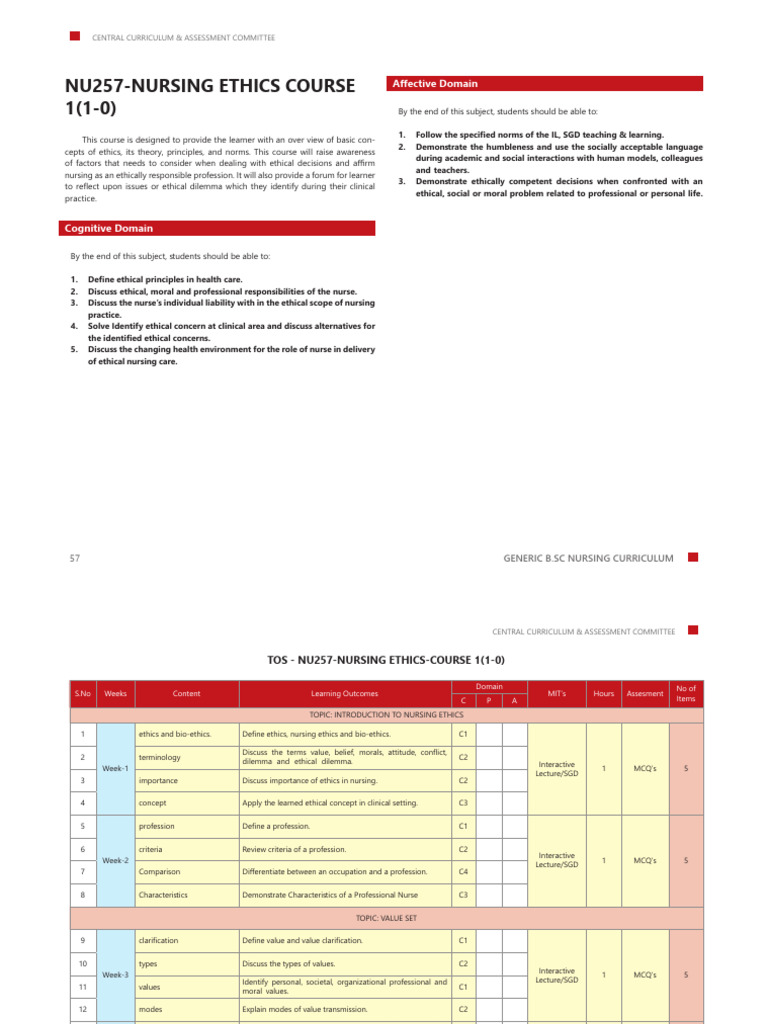 Nursing Ethics Course Overview | PDF | Nursing | Informed Consent