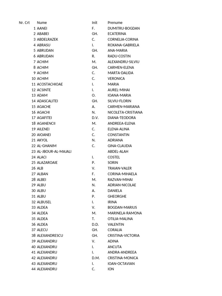 List of Individuals and Initials | PDF | Ophthalmology | Human Eye