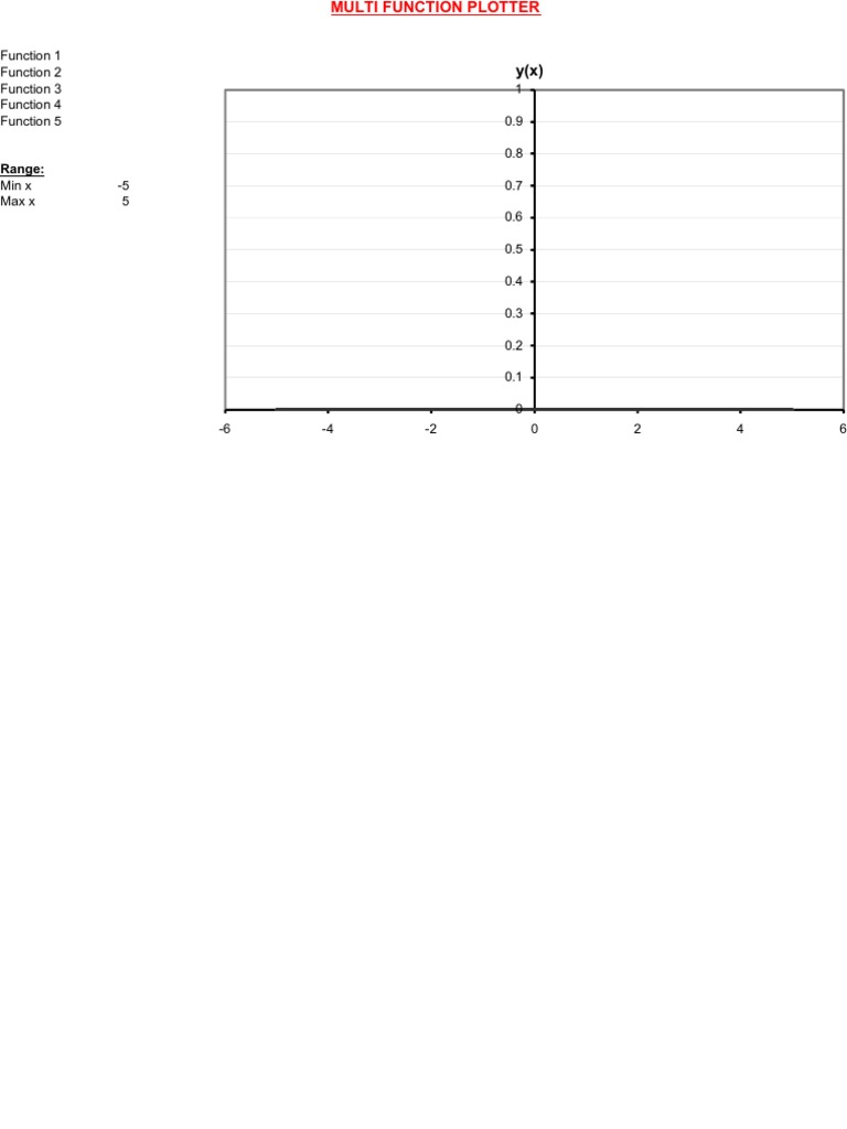 Multi Function Plotter | PDF