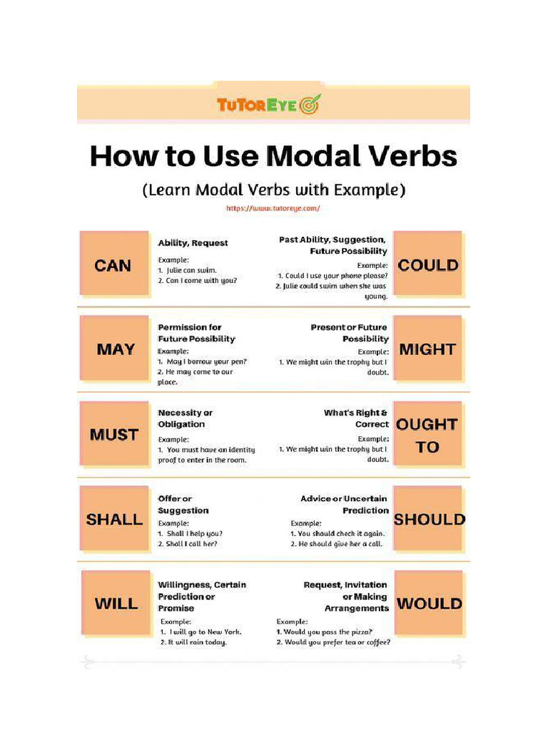 5.6. Modal Verbs 2 | PDF