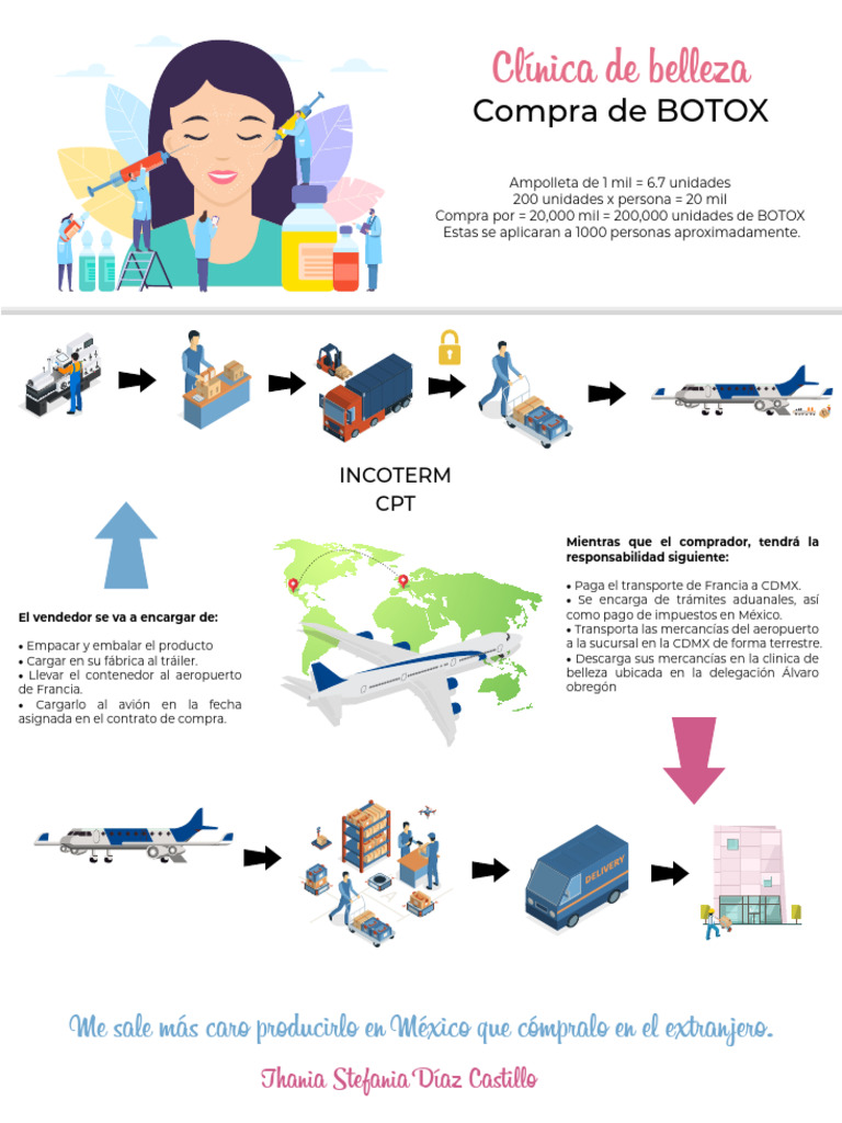 Logística y Compra de Botox CPT | PDF