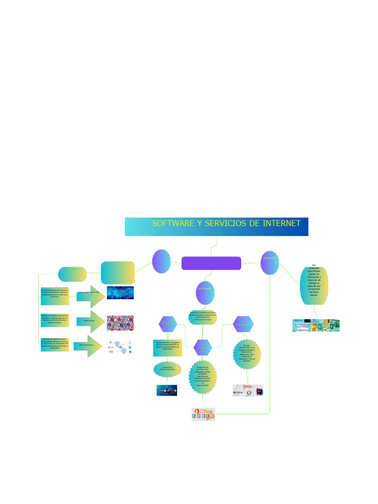 Mapa Mental Software y Servicios de Internet | PDF | Computación en la ...