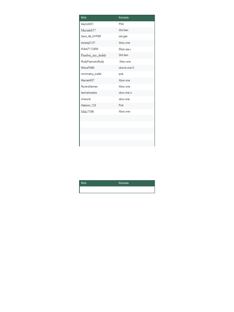 Console Gamertags List: PS4 & Xbox One | PDF