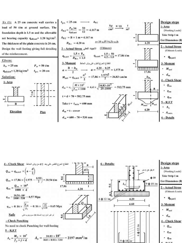 Wall Footing | PDF