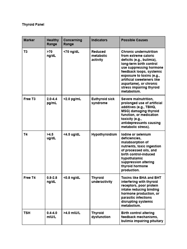 Thyroid and Urinalysis Health Indicators | PDF | Human Feces | Thyroid