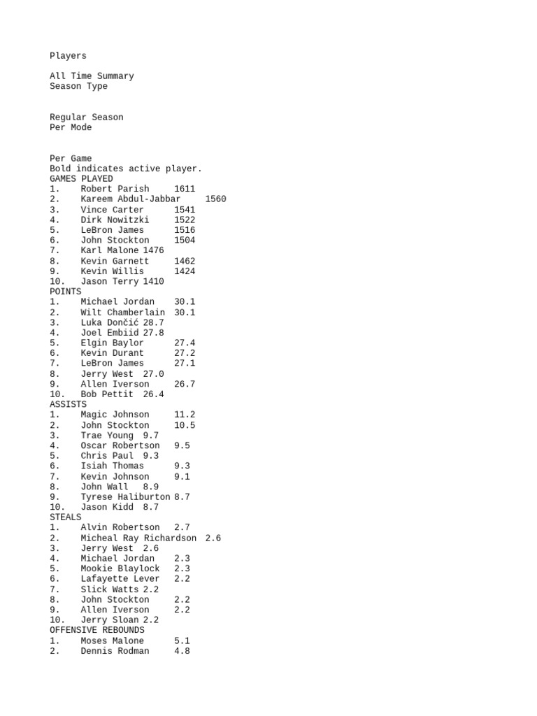 All-Time NBA Player Stats Summary | PDF | Relocated National Basketball ...