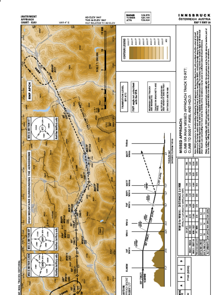 Innsbruck Chart | PDF | Air Traffic Control | Measuring Instrument
