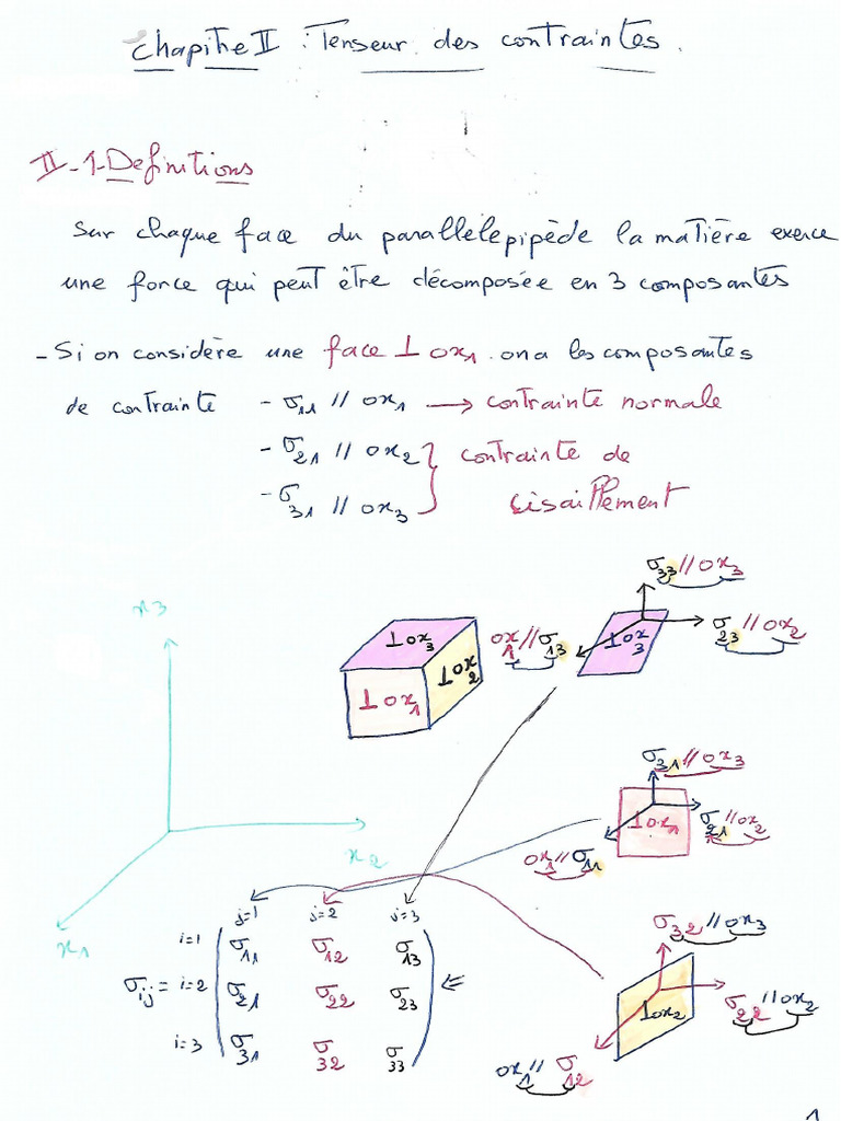 Chapitre 2-Les Contraintes | PDF