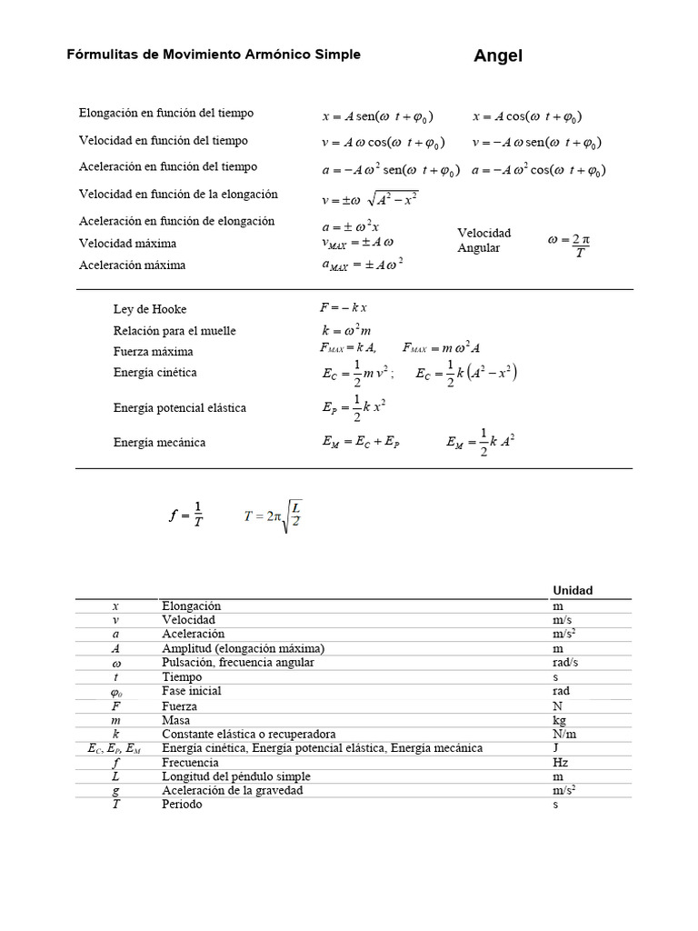 Formulas Angel MAS | PDF | Cinemática | Naturaleza