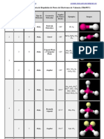 Geometría Molecular Según La Teoría de Repulsión de Pares de Electrones de Valencia (TRePEV)