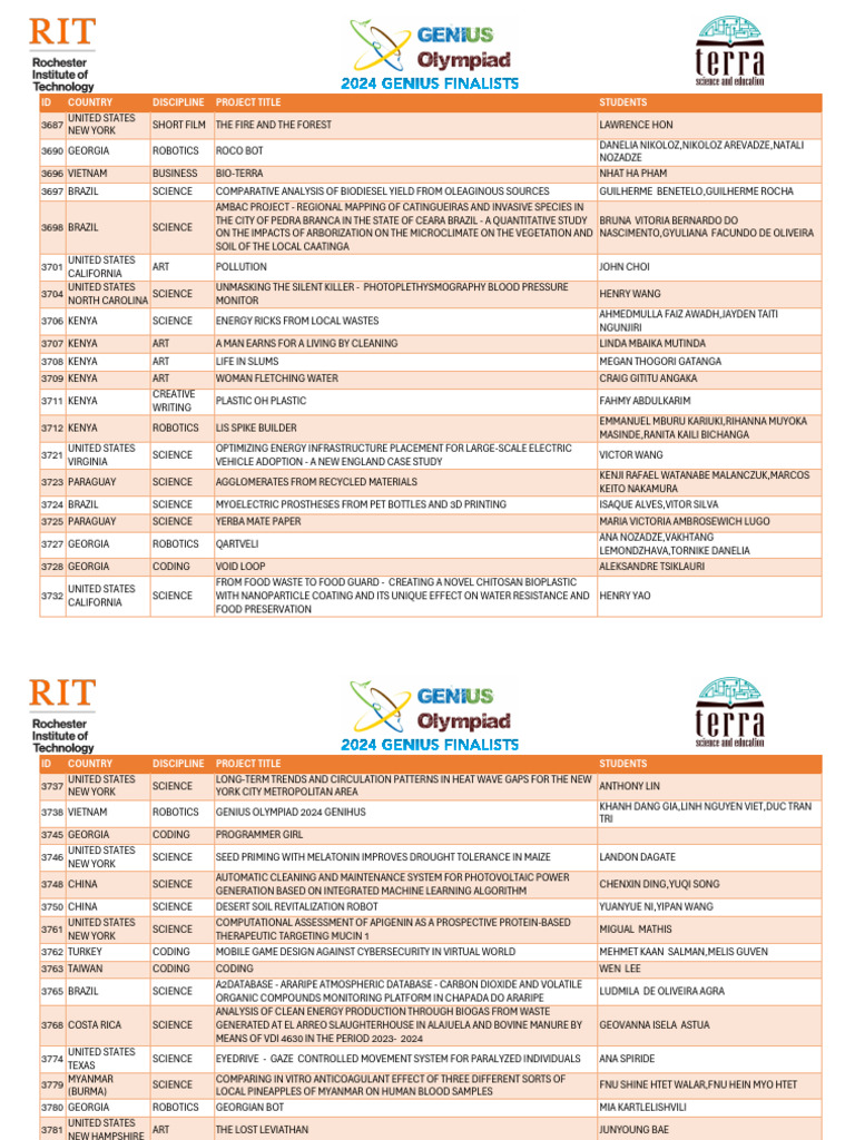 Genius Olympiad 2024 Finalists List | PDF