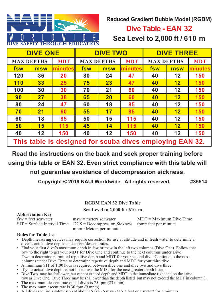 NAUI RGBM Nitrox Tables | PDF | Scuba Diving | Underwater Diving