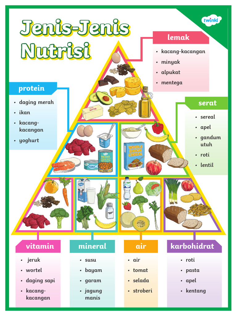 Poster Piramida Nutrisi Gizi Seimbang Pdf