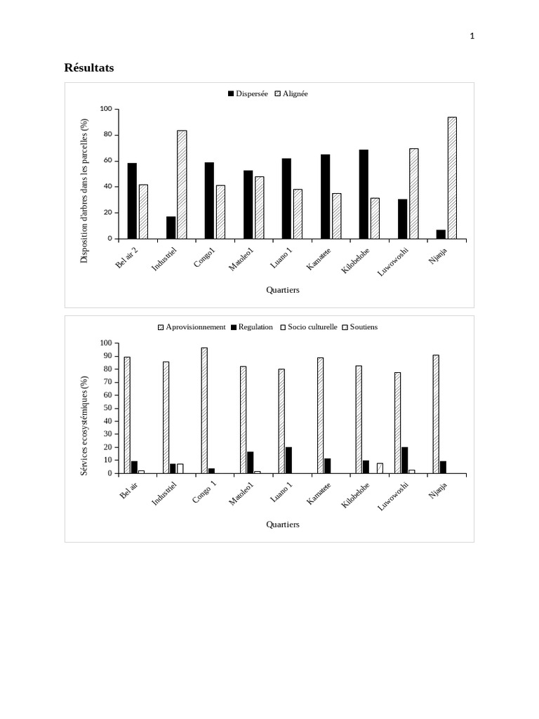 Résultats Roxane PDF Plants