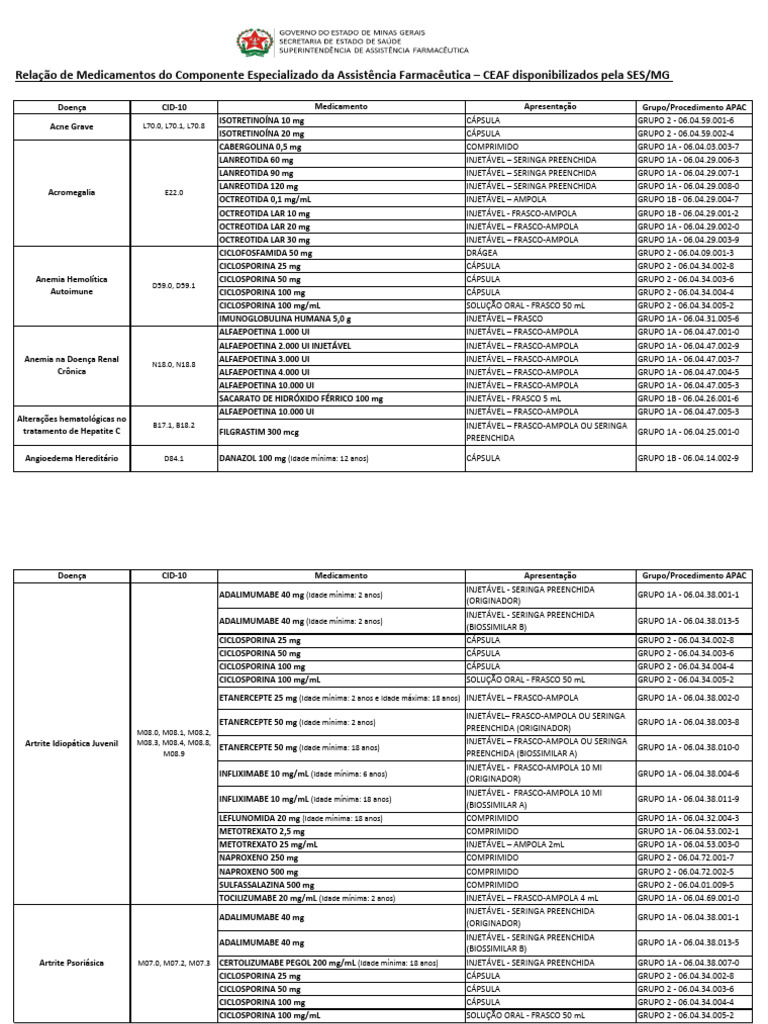 Medicamentos do CEAF SES/MG | PDF | Doenças e distúrbios | Remédio