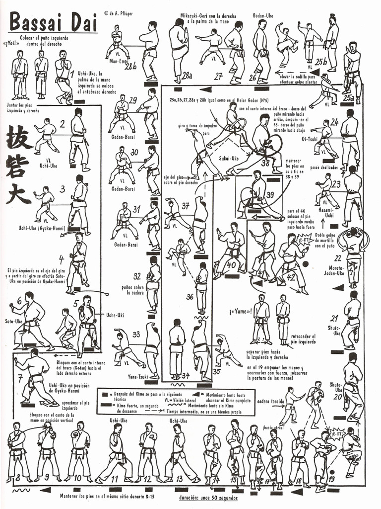 Bassaidai | PDF | Mano