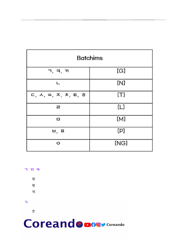 Consonantes 3 De3 | PDF
