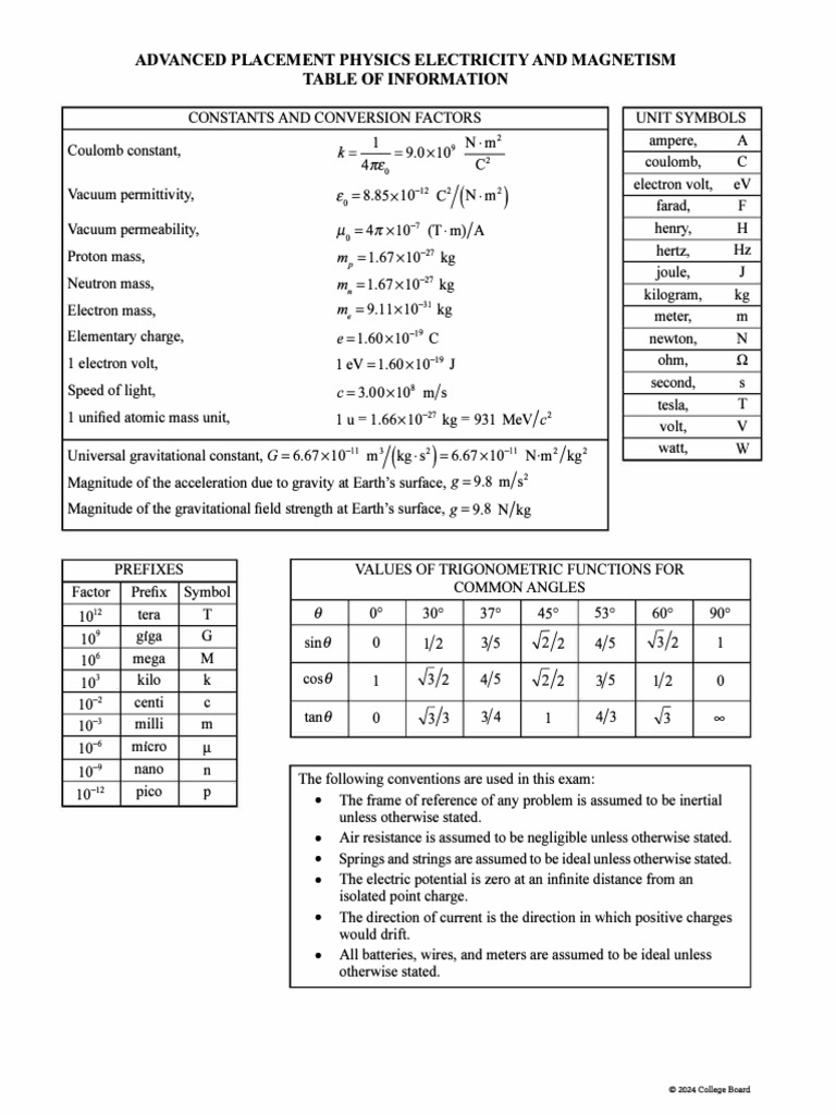 AP Physics C Reference Material 2024 | PDF | Electronvolt | Electron