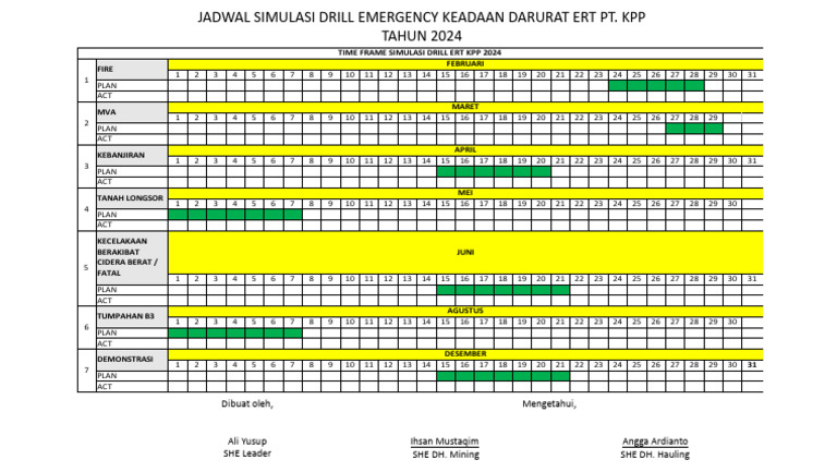 Jadwal Drill Emergency 2024 Pdf