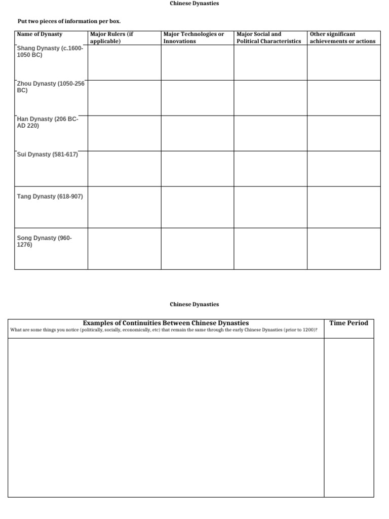 Day 6 Chinese Dynasty Comparisons PDF
