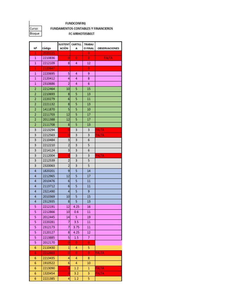 Notas de Cartilla 2023-Ii 281123-Fc-Virhot05b01t-Cg | PDF
