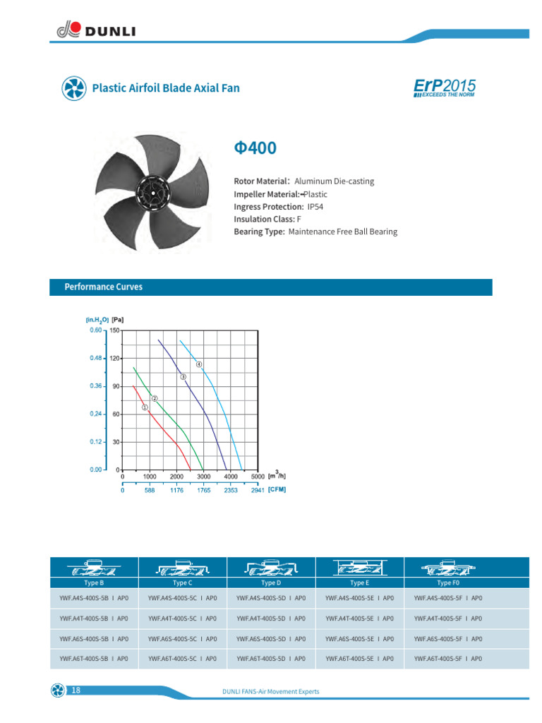 Data Sheet Motores Axiales DUNLI Aspa de 400mm_16 Pulgadas | PDF