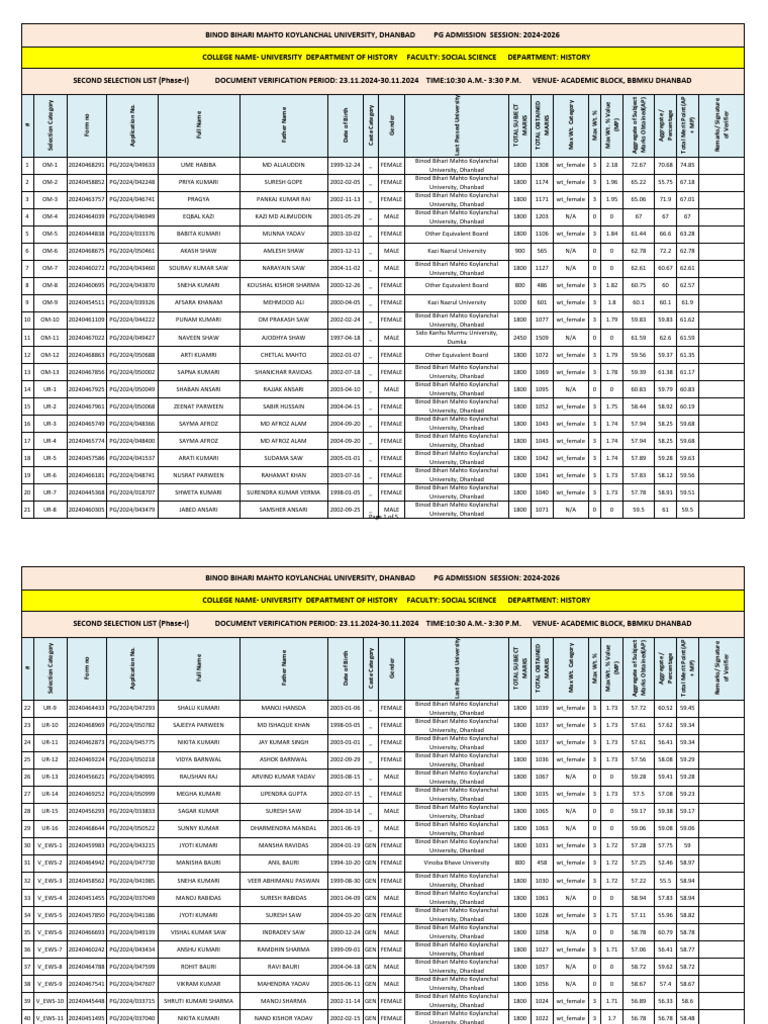 BBMKU PG Admission Second Selection List | PDF