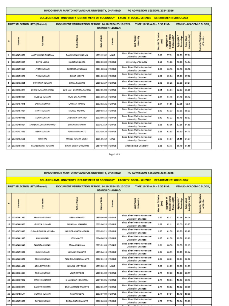 BBMKU PG Admission First Selection List | PDF