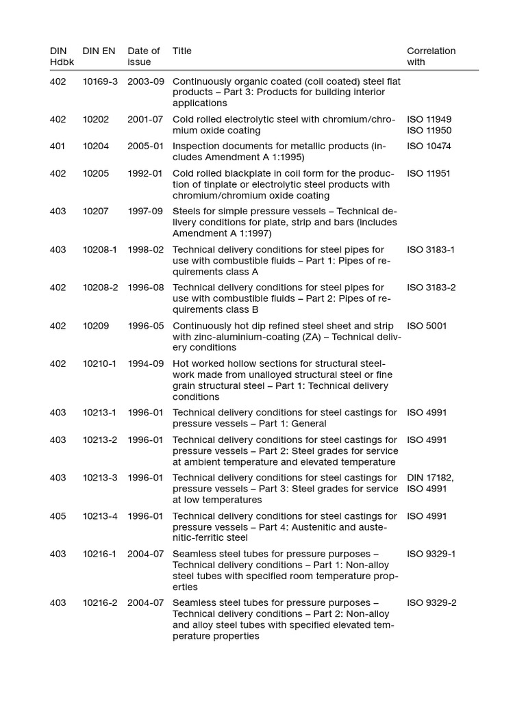 DIN Standards for Steel Products Overview | PDF | Steel | Structural Steel