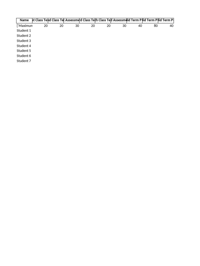 Class Test and Assessment Scores | PDF