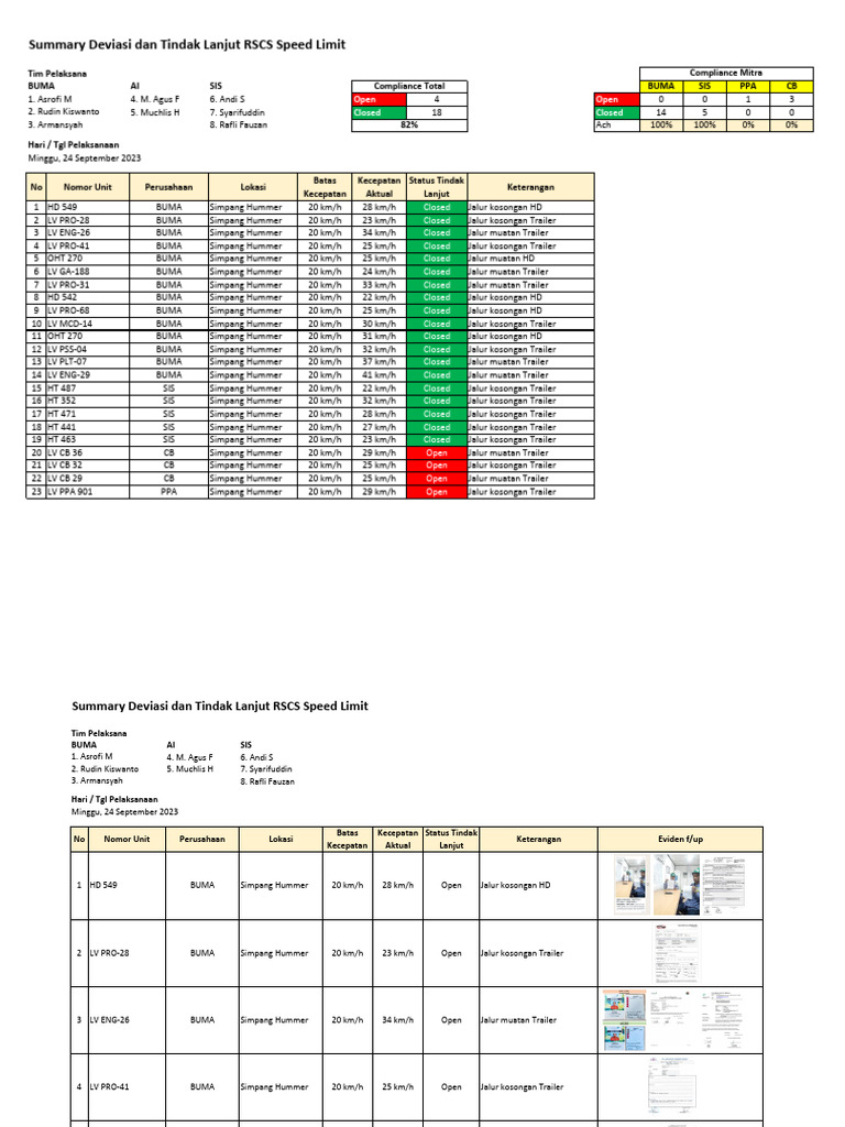 Summary Fup RSCS Speed | PDF