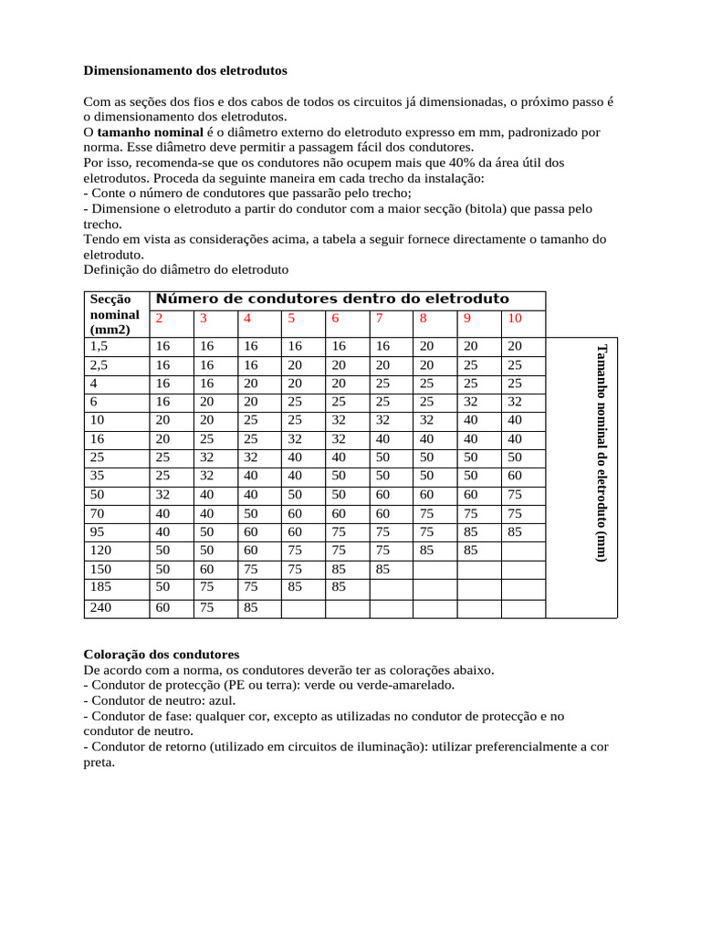 Dimensionamento dos eletrodutos | PDF