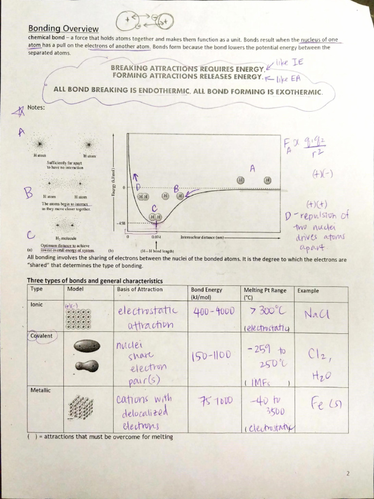 Bonding+notes+(completed) (2) | PDF | Chemical Polarity | Chemical Bond