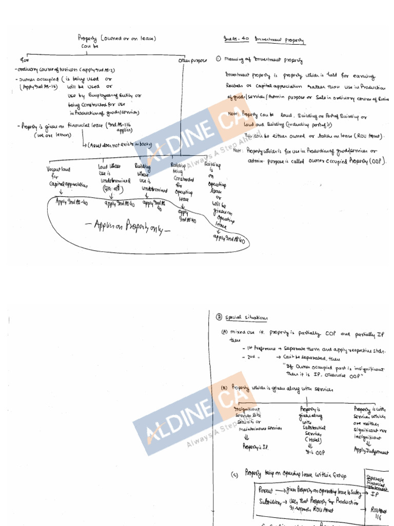 Ind As 40 Class 1 Notes Lyst1710 Pdf