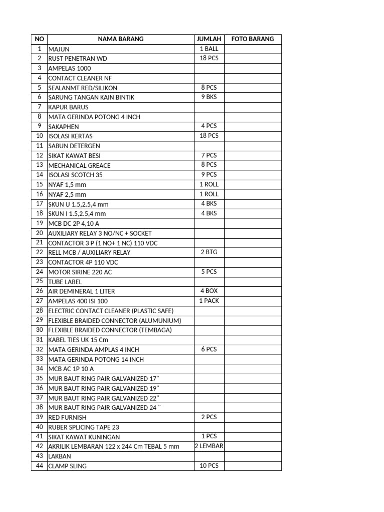 Inventory List of Tools and Supplies | PDF