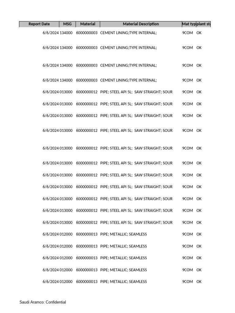 Aramco Material Status Report | PDF | Pipe (Fluid Conveyance) | Alloy