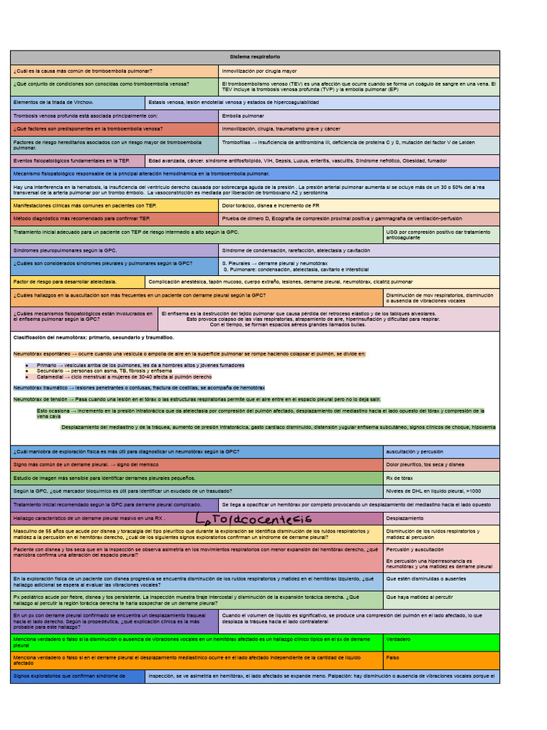 Guia Prope Cuestionario 2do Parcial | PDF | Trombosis | Hipertensión