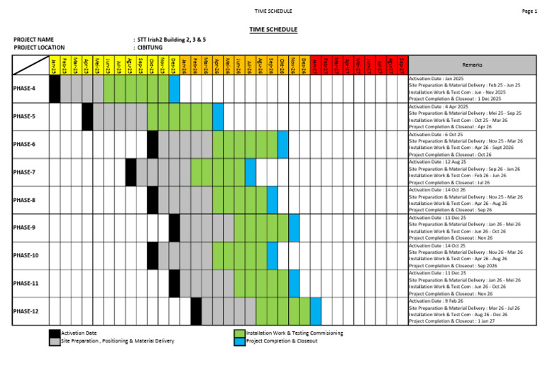 Time Schedule As Key Dates | PDF