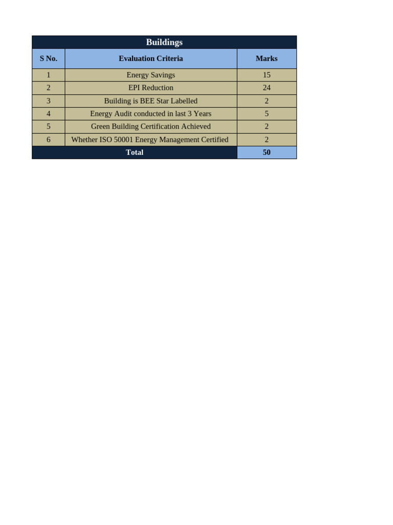 NECA Form 2024 - Buildings | PDF | Energy Conservation | Efficient ...