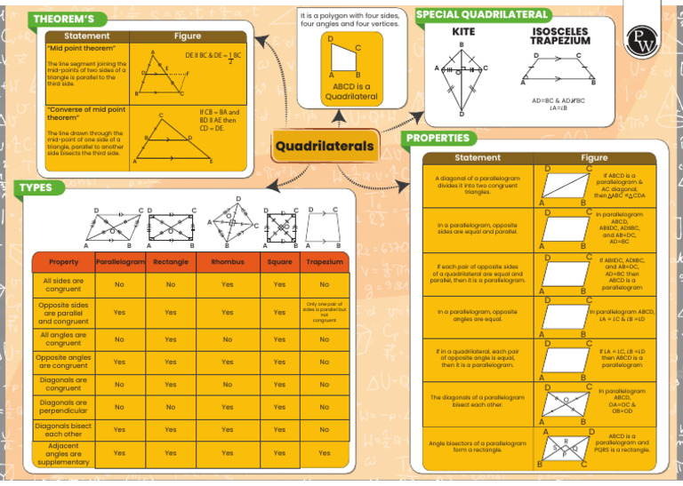 Quadrilaterals : Mind Map | PDF | Rectangle | Geometry