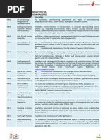 BCA Registration CW | PDF | Diploma | Institute Of Technology