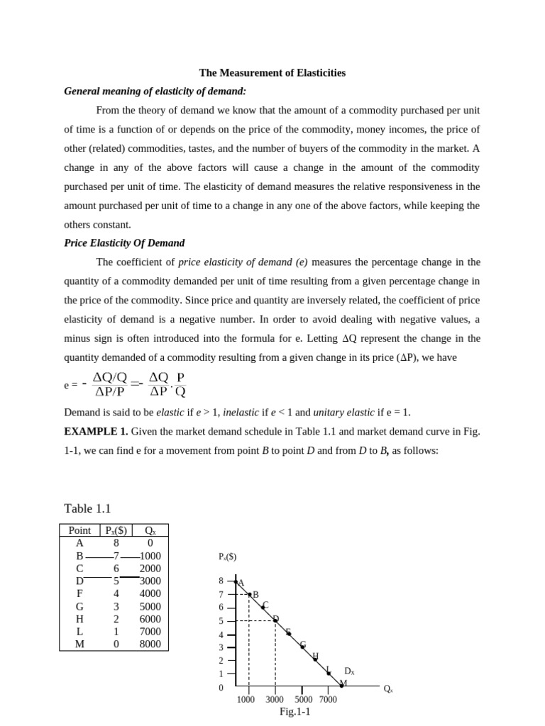 Understanding Demand Elasticities | PDF | Elasticity (Economics) | Demand