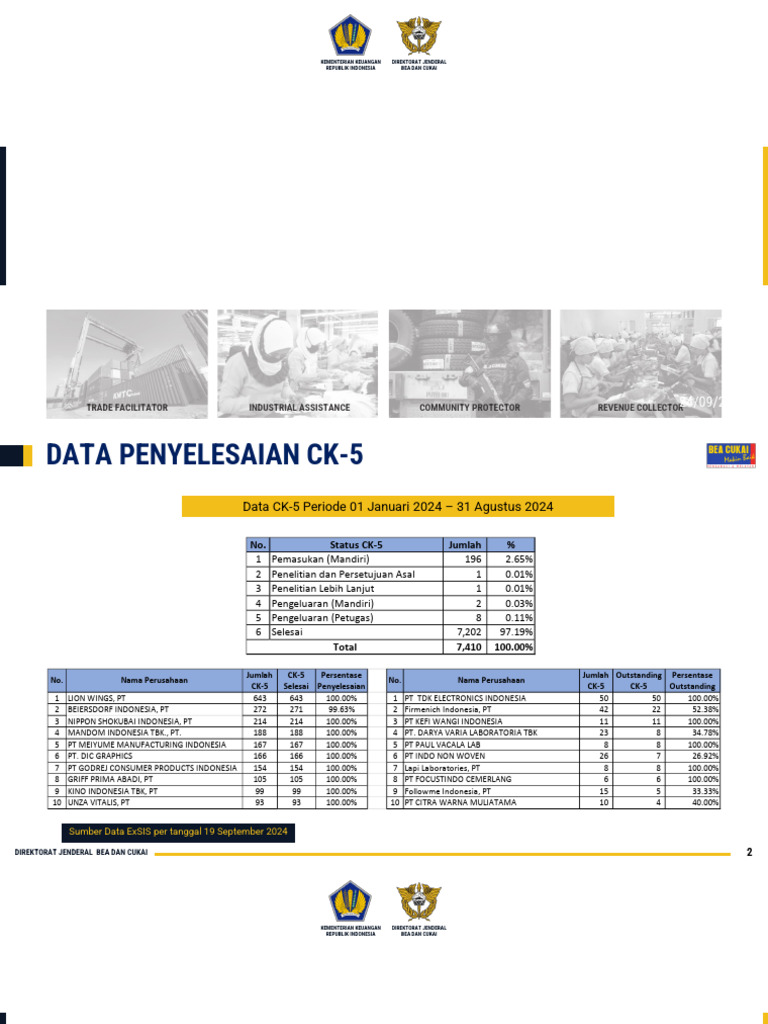 Per-13 BC 2023 NPPP | PDF