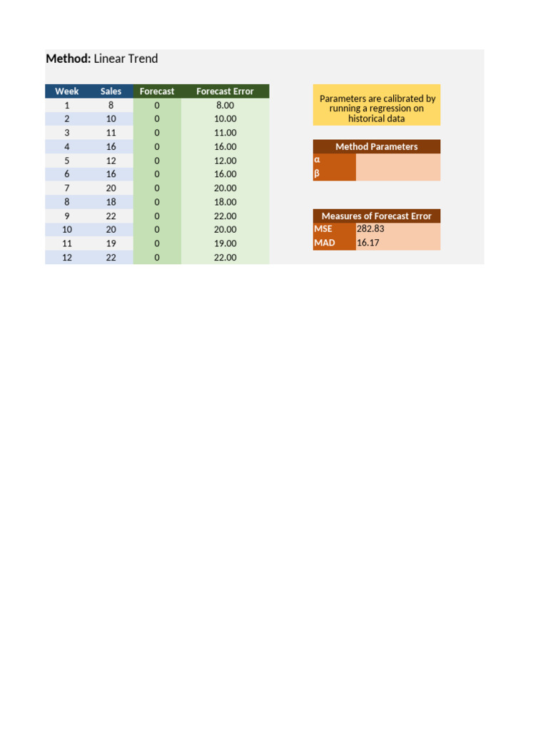 Sales Forecasting Methods and Errors | PDF | Errors And Residuals ...