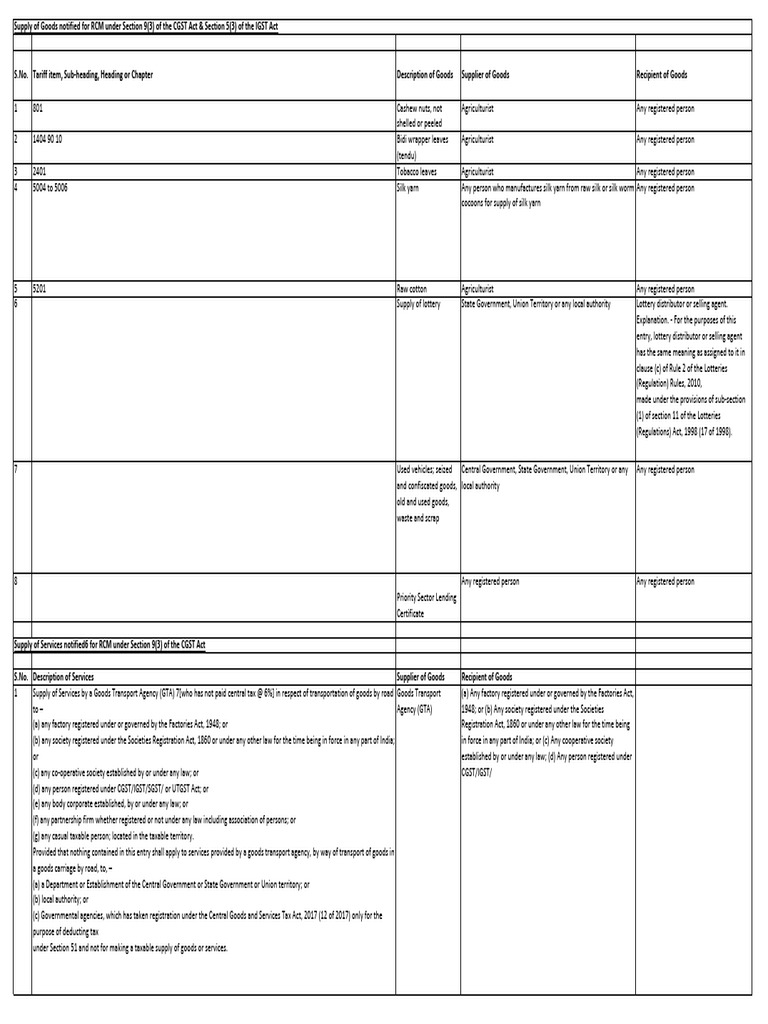 RCM LIST | PDF | Taxes | Partnership