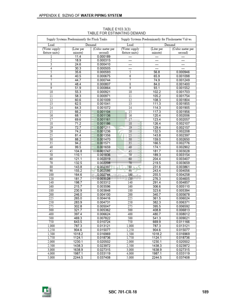 Demand Estimation for Water Systems | PDF | Water Supply | Hydraulic ...